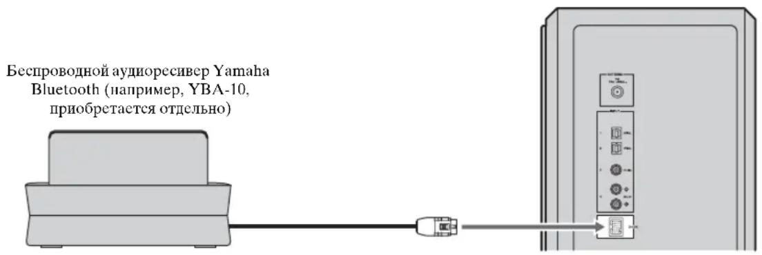 YAMAHA YAS81 - Подклочене бесправODногуадиоpecNBepa Yamaha Bluetooth - 1