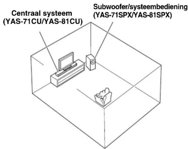 YAMAHA YAS81 - HET SYSTEEM PLAATSEN - 1