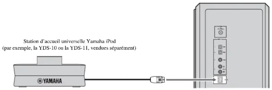 YAMAHA YAS81 - Raccordement d'une station d'accueil universelle Yamaha iPod - 1