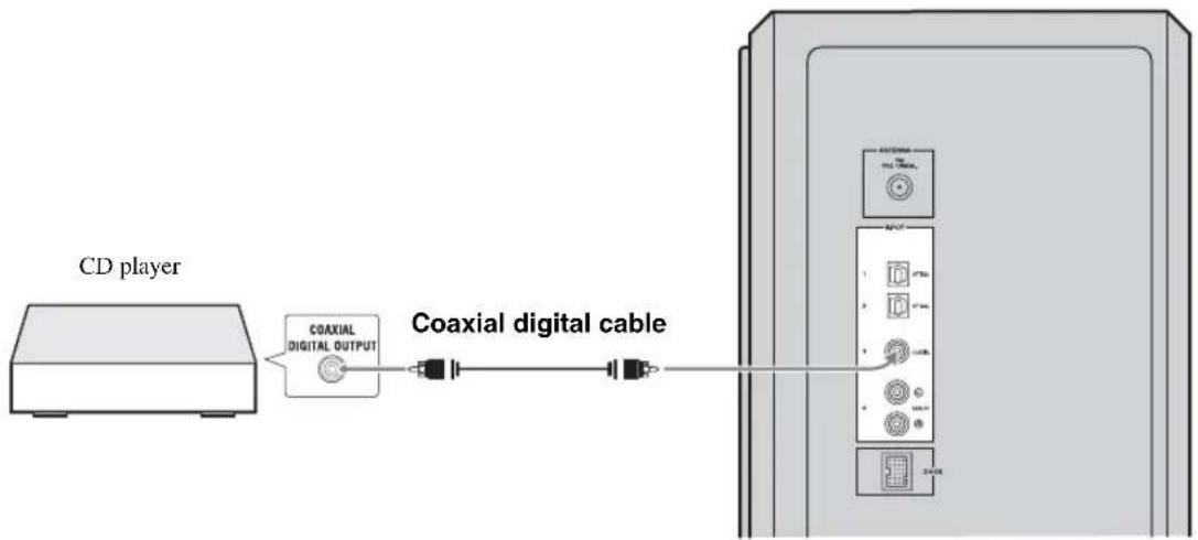 YAMAHA YAS81 - Example 2: TV game console - 2