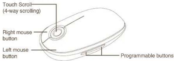 TARGUS AMB08CA - Using the Mouse - 1