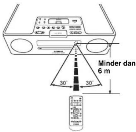 YAMAHA TSX130 - ■Gebruiken van de afstandsbediening - 1