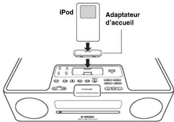 YAMAHA TSX130 - Insérez l'iPod dans le dock pour iPod. - 1