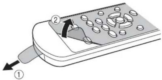 YAMAHA TSX130 - Before using the remote control - 1