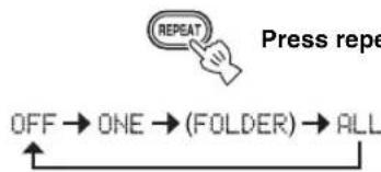 YAMAHA TSX130 - Switch repeat mode. - 1