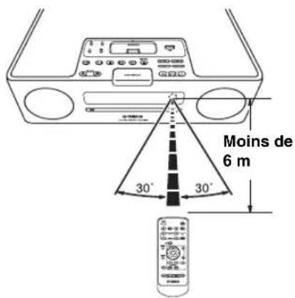 YAMAHA TSX130 - ■Utilisation du boîtier de télécommande - 1