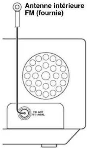 YAMAHA TSX130 - Raccordement des antennes - 1