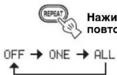 YAMAHA TSX130 - IpeekIIOUeHne pexnma NOBTOpHOrO BocnpOn3BeDeHn. - 1