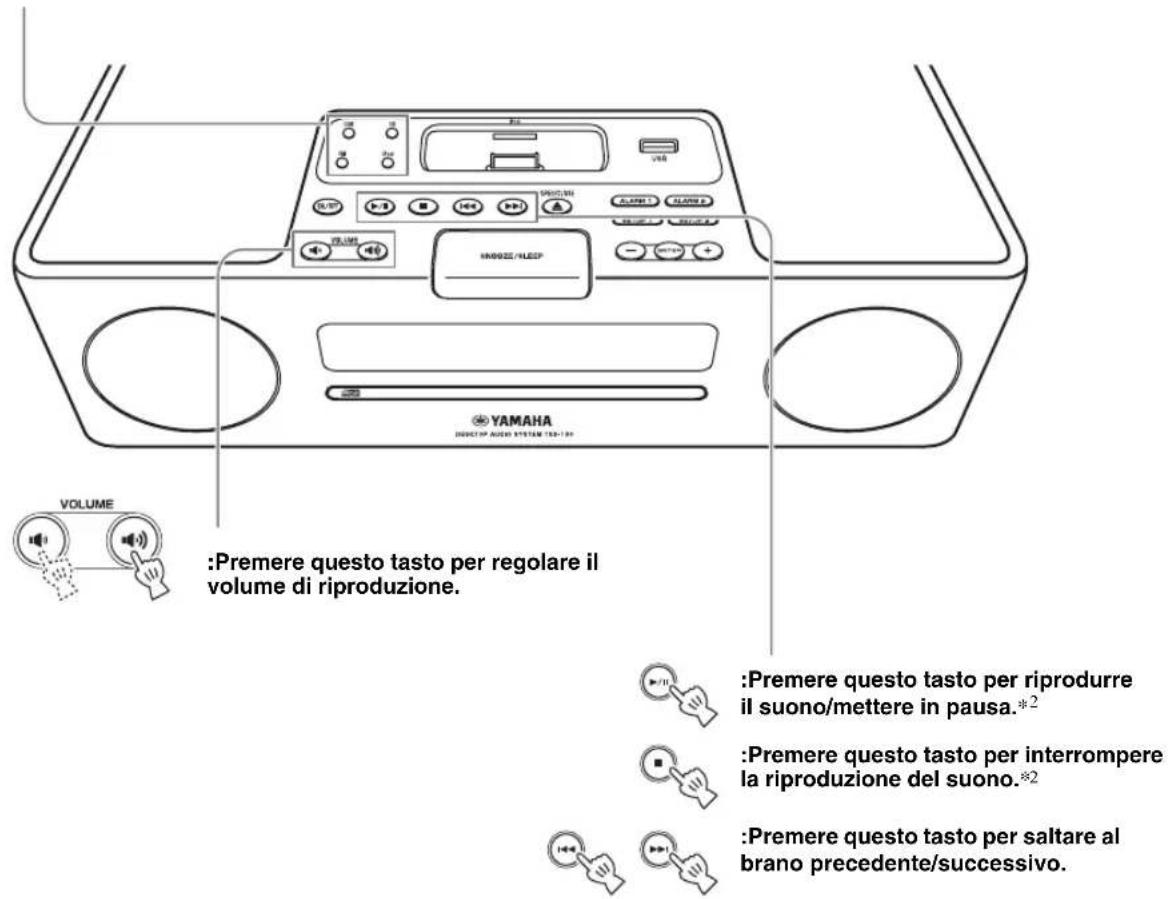 YAMAHA TSX130 - USO DI BASE - 5