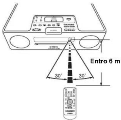 YAMAHA TSX130 - ■Uso del telecomando - 1