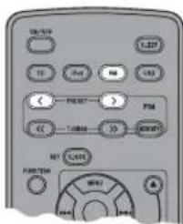 YAMAHA TSX130 - Selección de emisoras de radio presintonizadas (sintonización de presintonizaciones) - 1