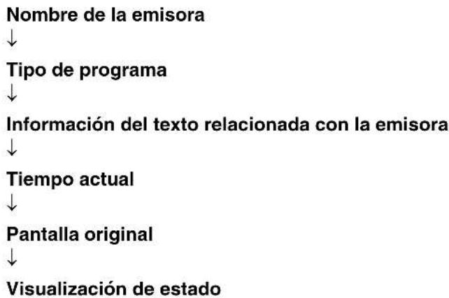 YAMAHA TSX130 - ■Cambiar la pantalla de informacion delsystema de datos de radio - 2