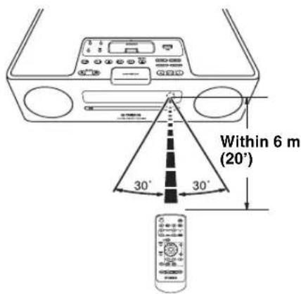 YAMAHA TSX130 - Using the remote control - 1