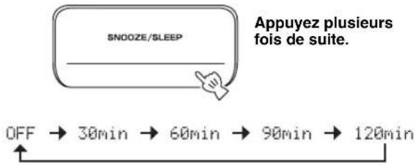 YAMAHA TSX130 - Sélectionnez l'heure de mise en veille. - 1