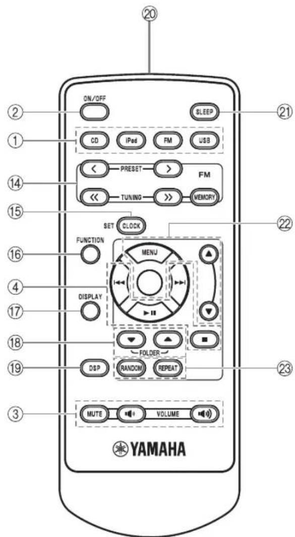 YAMAHA TSX130 - VORBEREITUNG VOR DER VERWENDUNG DIESES GERÄTS - 2