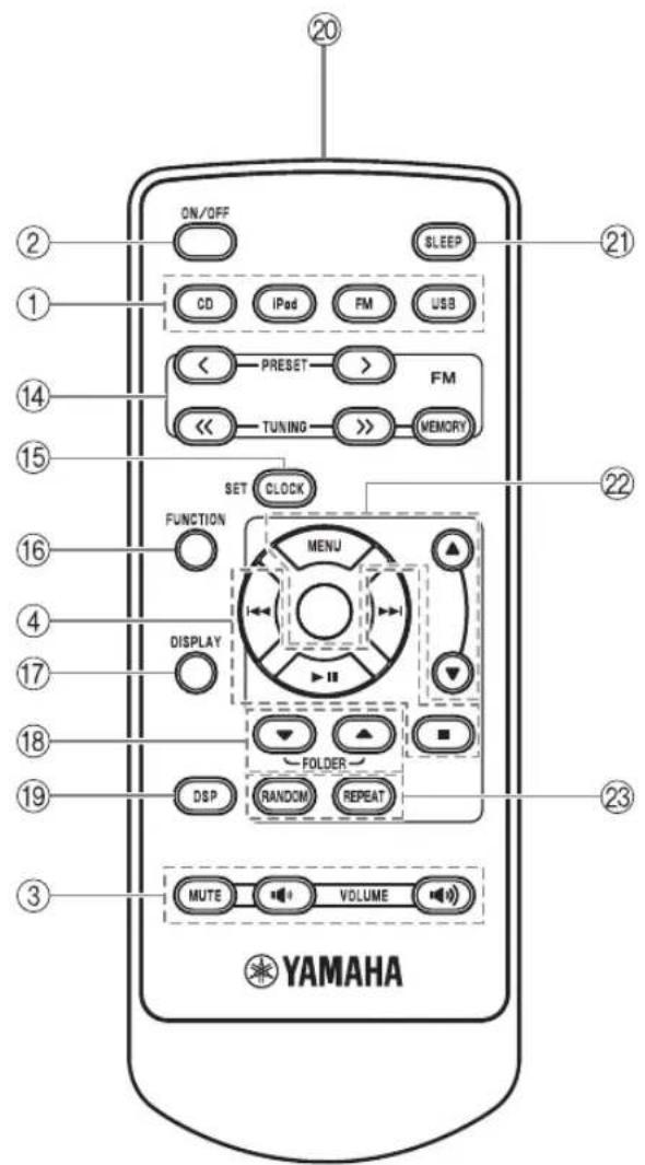 YAMAHA TSX130 - PREPARATIONS BEFORE USING THIS UNIT - 2