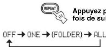 YAMAHA TSX130 - Changez le mode de répétition. - 1