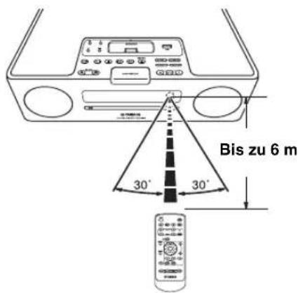 YAMAHA TSX130 - ■Verwendung der Fernbedienung - 1