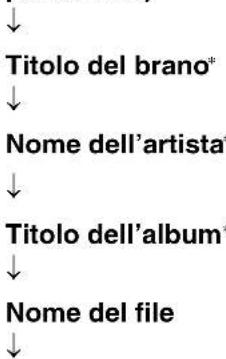 YAMAHA TSX130 - Tempo trascorso del brano attuale (impostazione predefinita) - 1