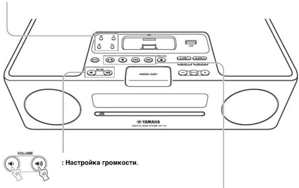 YAMAHA TSX130 - OCHOBHOE YINPABJIEHNE - 5