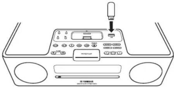 YAMAHA TSX130 - 1yctaHOBNTe yCTpOcTBO USB B nopT USB. - 1