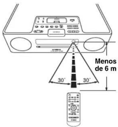 YAMAHA TSX130 - ■Uso del mando a distancia - 1