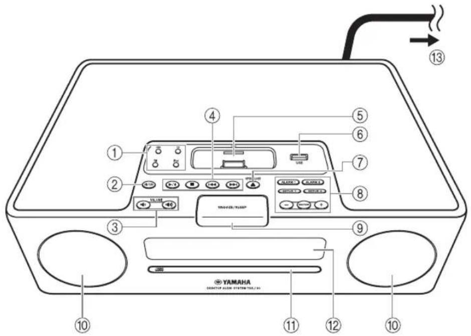 YAMAHA TSX130 - ■Accessori in dotazione - 4