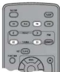 YAMAHA TSX130 - Stalla in radiostationer - 1