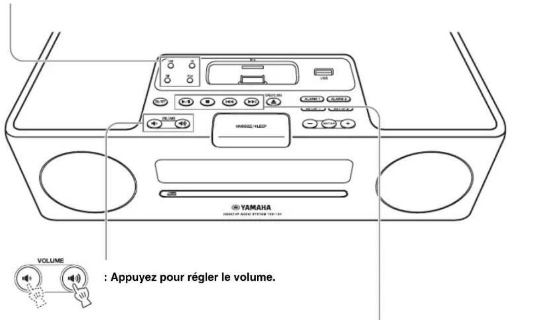 YAMAHA TSX130 - FONCTIONNEMENT DE BASE - 5