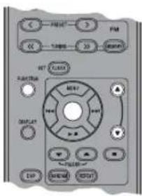 YAMAHA TSX130 - ■Omschakelen van de weergave van de afspeelijst - 2