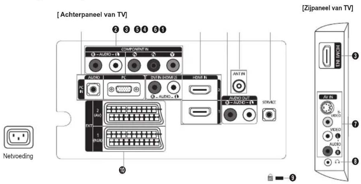SAMSUNG LE40A4577C1DXXC - Overzicht van het aansluitpaneel - 1