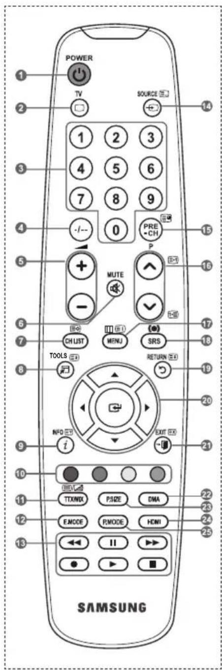 SAMSUNG LE40A4577C1DXXC - Funkce teletextu - 1