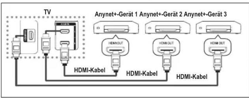 SAMSUNG LE40A4577C1DXXC - Direkter Anschluss an das Fernsehgerät - 1