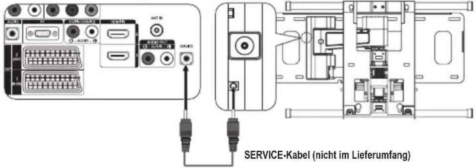 SAMSUNG LE40A4577C1DXXC - Einstellung für Wandmontage (gesondert lieferbar) (modellabhängig) - 1