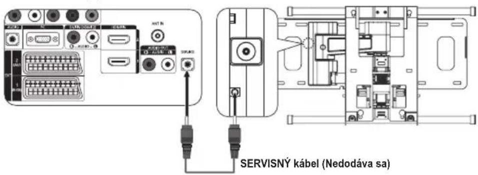 SAMSUNG LE40A4577C1DXXC - Nastavenie upevnenia na stenu (Predáva sa samostatne) (v závislosti od modelu) - 1