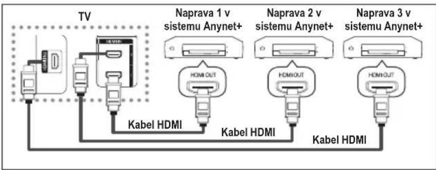 SAMSUNG LE40A4577C1DXXC - Prikljucitev naprav v systemd Anynet+ - 1