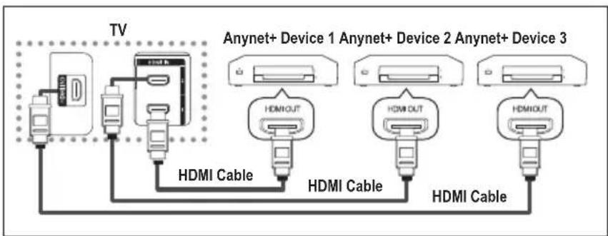 SAMSUNG LE40A4577C1DXXC - Connecting Anynet+ Devices - 1