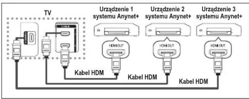 SAMSUNG LE40A4577C1DXXC - Podłuczanie urzadzen Anynet+ - 1