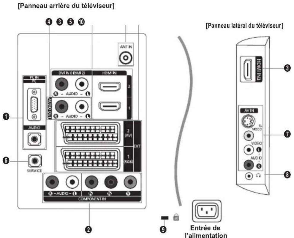 SAMSUNG LE40A4577C1DXXC - Haut-parleurs - 2