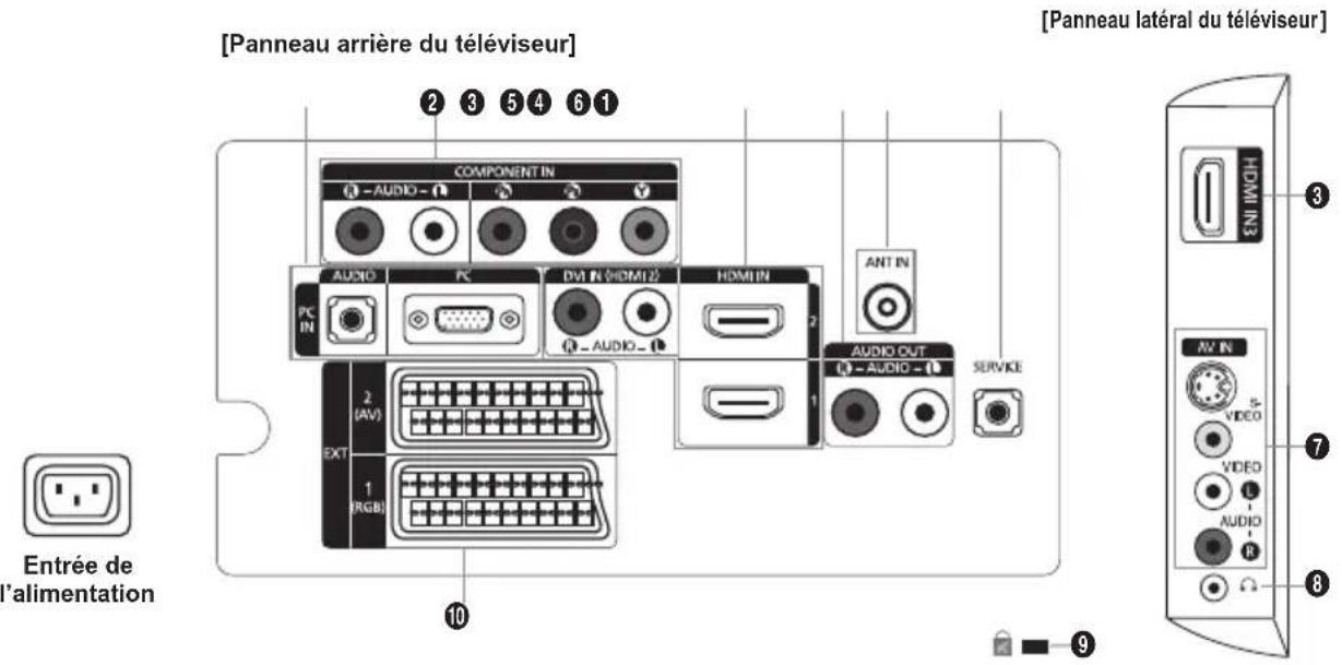 SAMSUNG LE40A4577C1DXXC - Haut-parleurs - 1