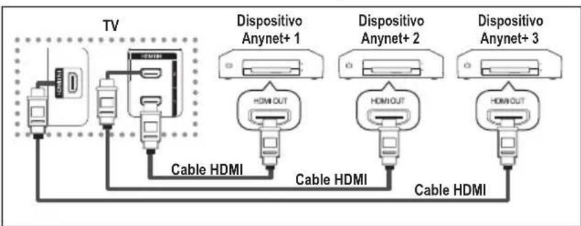 SAMSUNG LE40A4577C1DXXC - Conexión de dispositivos Anynet - 1