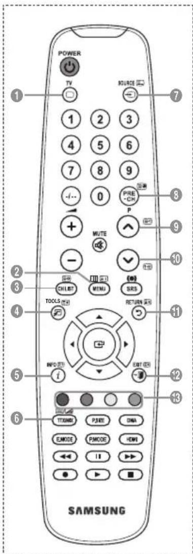 SAMSUNG LE40A4577C1DXXC - Função de teletexto - 1