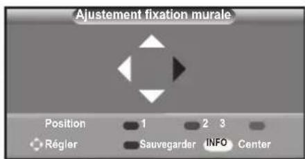 SAMSUNG LE40A4577C1DXXC - Mémorisation de la position - 1