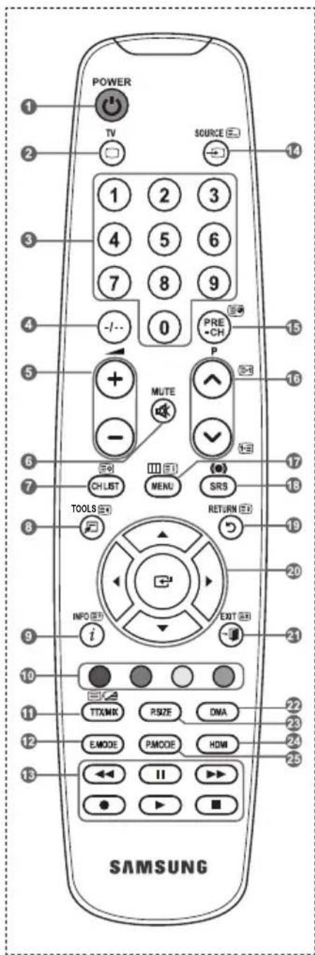 SAMSUNG LE40A4577C1DXXC - Pohlad na dial'kové ovladanie - 1