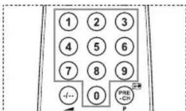 SAMSUNG LE40A4577C1DXXC - Funkcija teleteksta - 2