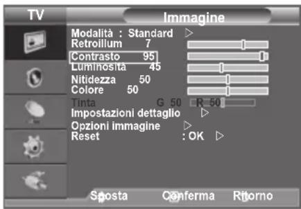 SAMSUNG LE40A4577C1DXXC - Regolazione dell'immagine personalizzata - 1