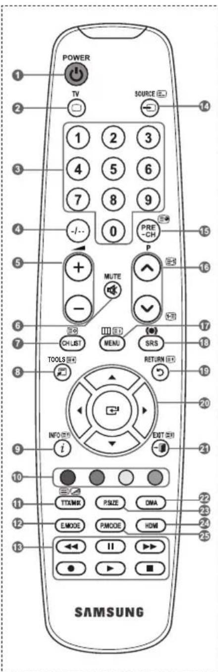 SAMSUNG LE40A4577C1DXXC - Teletekstfunctions - 1