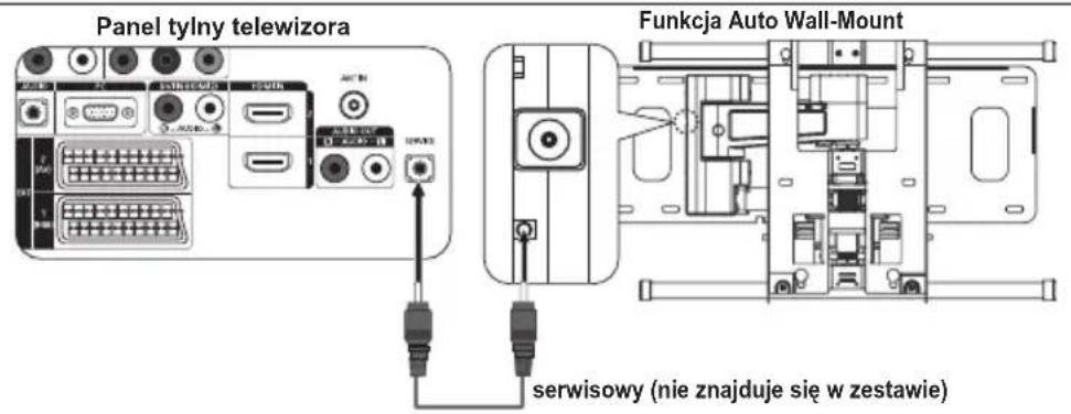 SAMSUNG LE40A4577C1DXXC - Regulacja wspornika scienngo (zestaw spreżawany osobno)(w zaleźnosci od modelu) - 1