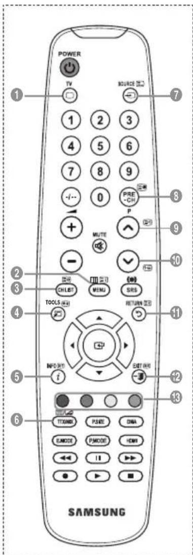 SAMSUNG LE40A4577C1DXXC - Fonction de télétexte - 1