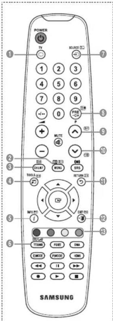 SAMSUNG LE40A4577C1DXXC - Funkcija teleteksta - 1